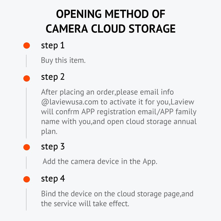 Laview cloud storage store cost